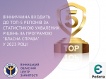 Вінниччина входить до ТОП-5 регіонів за статистикою ухвалених рішень за програмою "Власна справа" у 2023 році